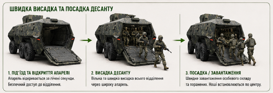 Швидка висадка, посадка і евакуація поранених